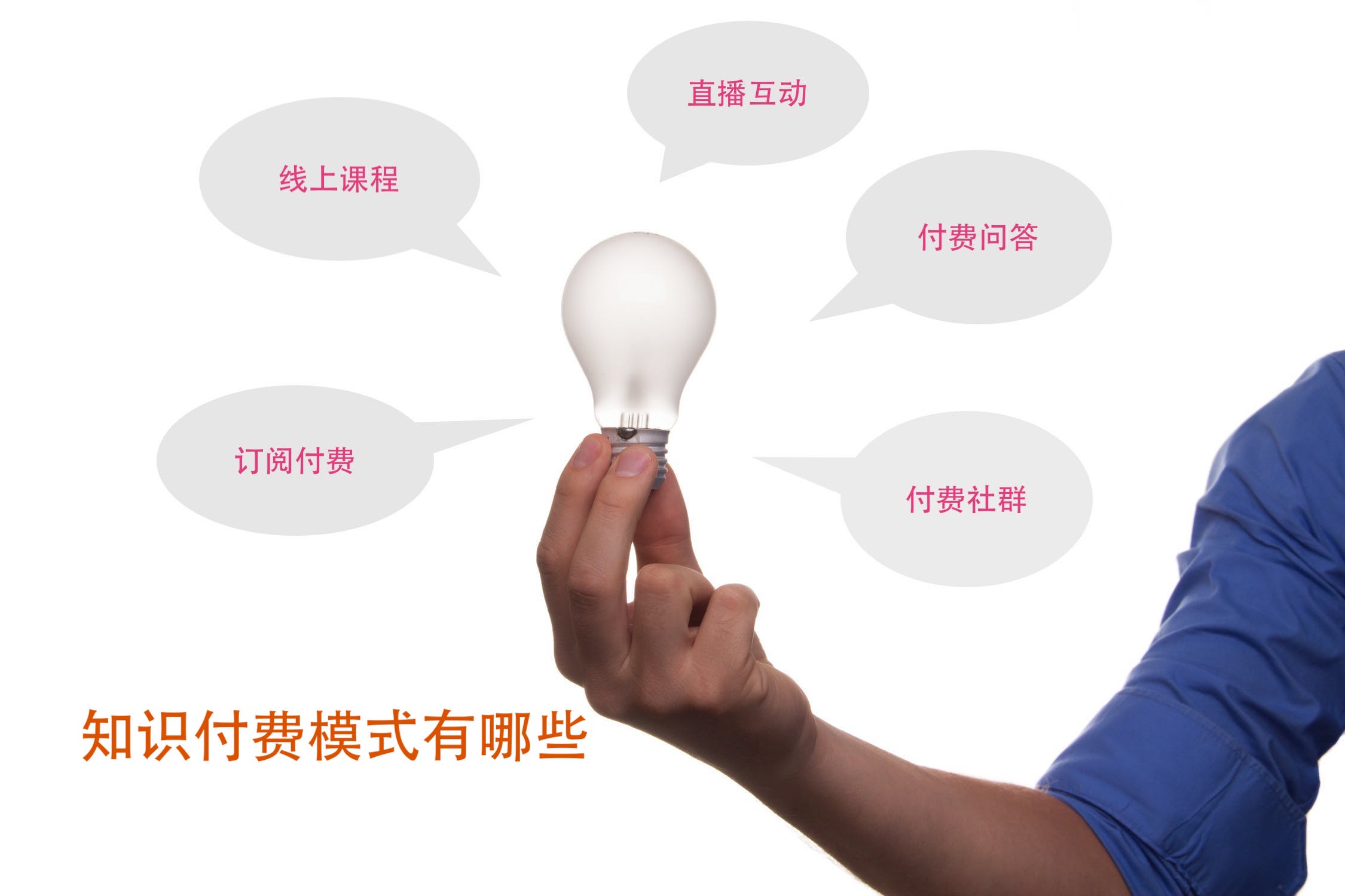 知识付费系统有哪些知识付费知识付费模式知识付费模式解析